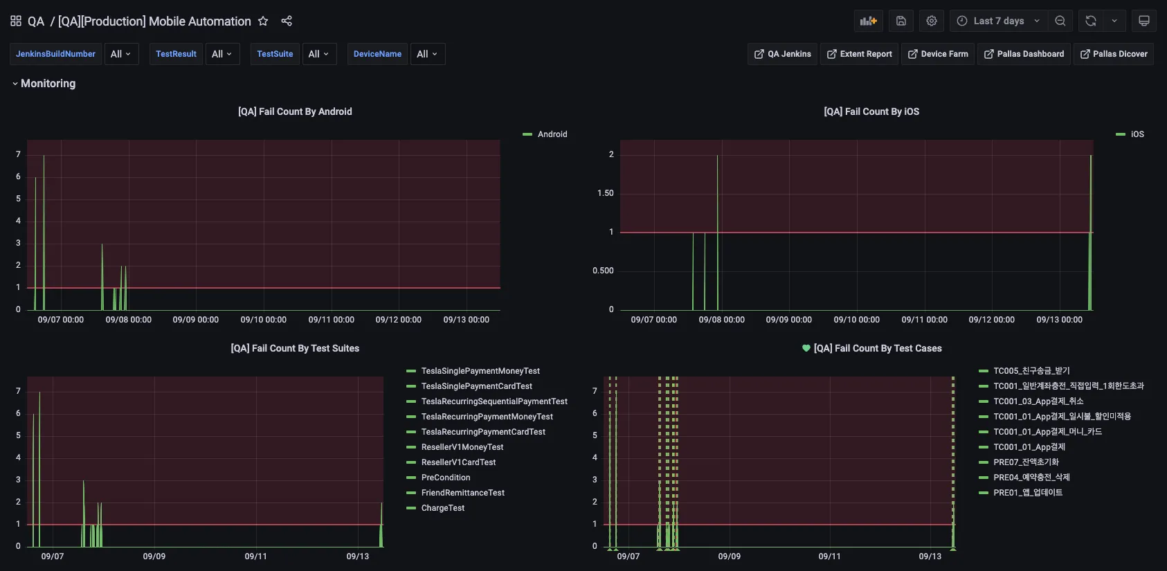 Grafana 상세 그래프