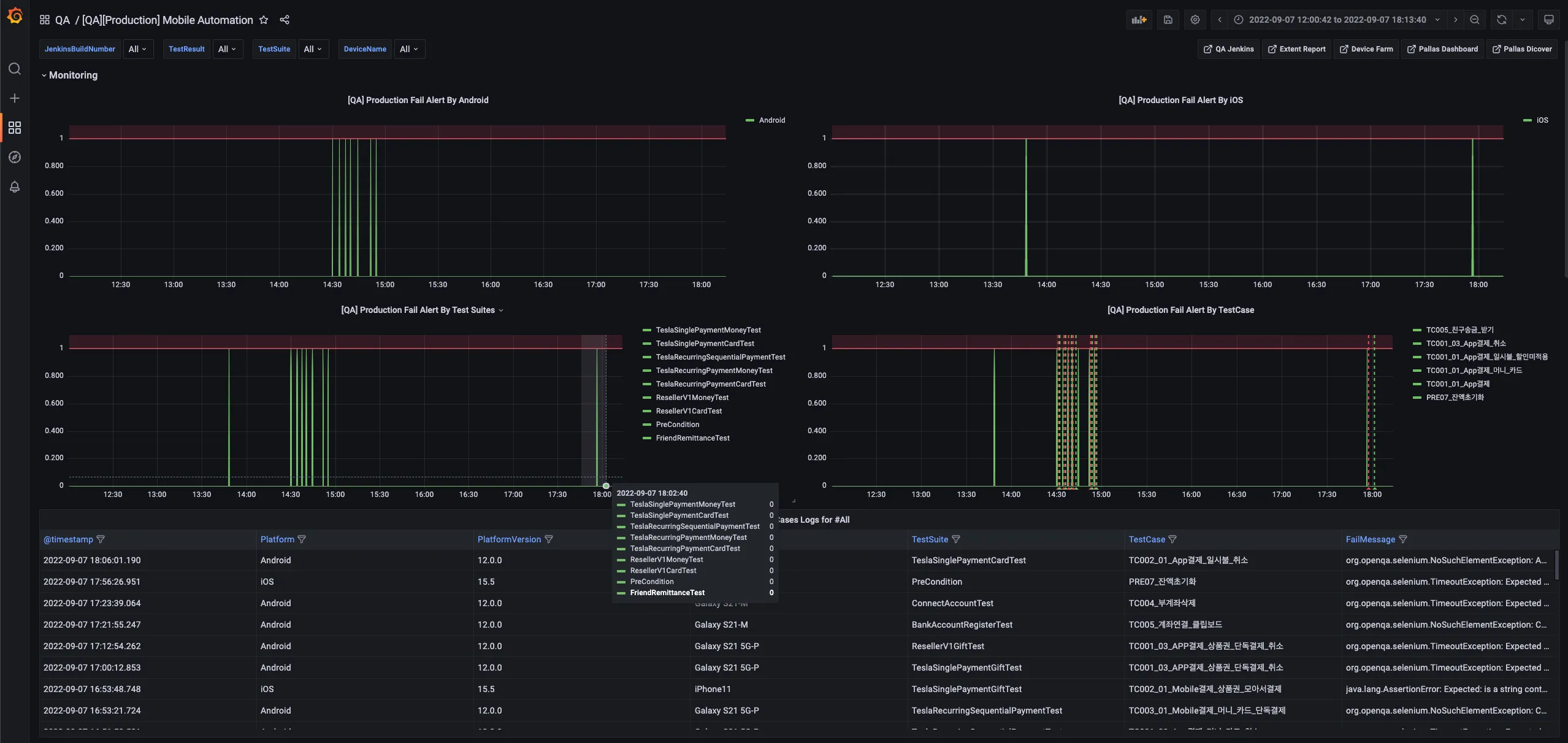 Grafana 그래프 상세분석