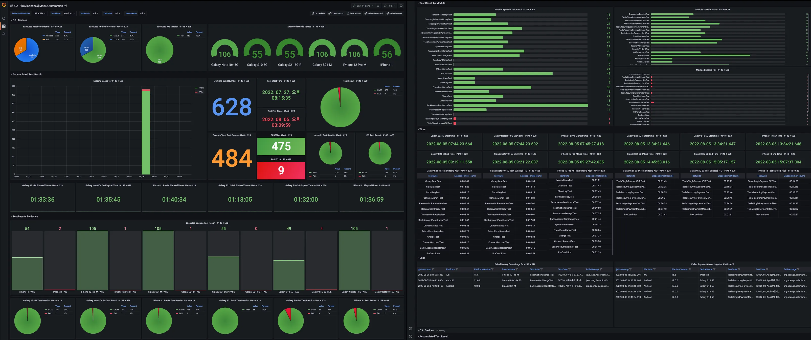 Grafana Dashboard