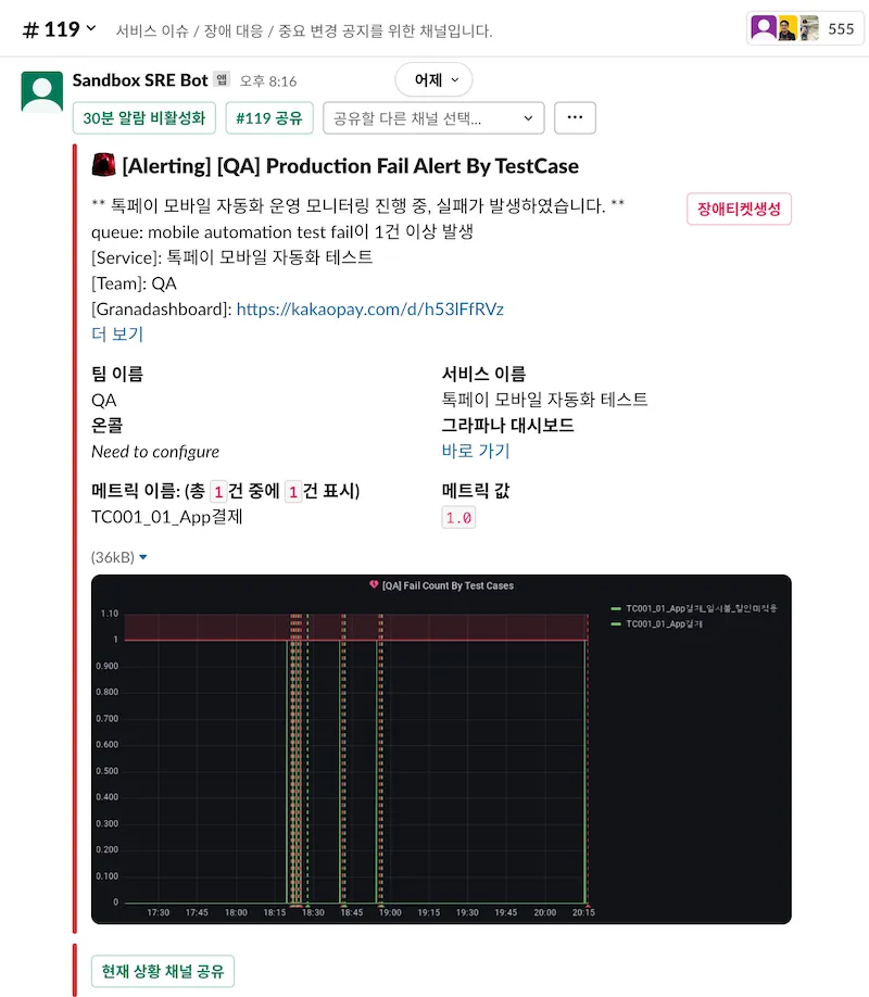 Slack으로 공유된 장애 알림