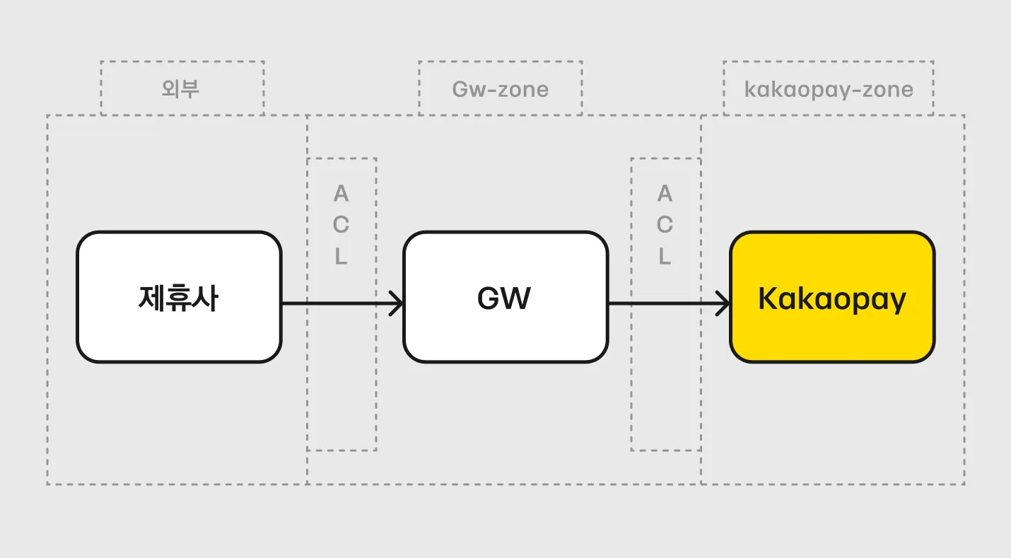 nginx-provisioning