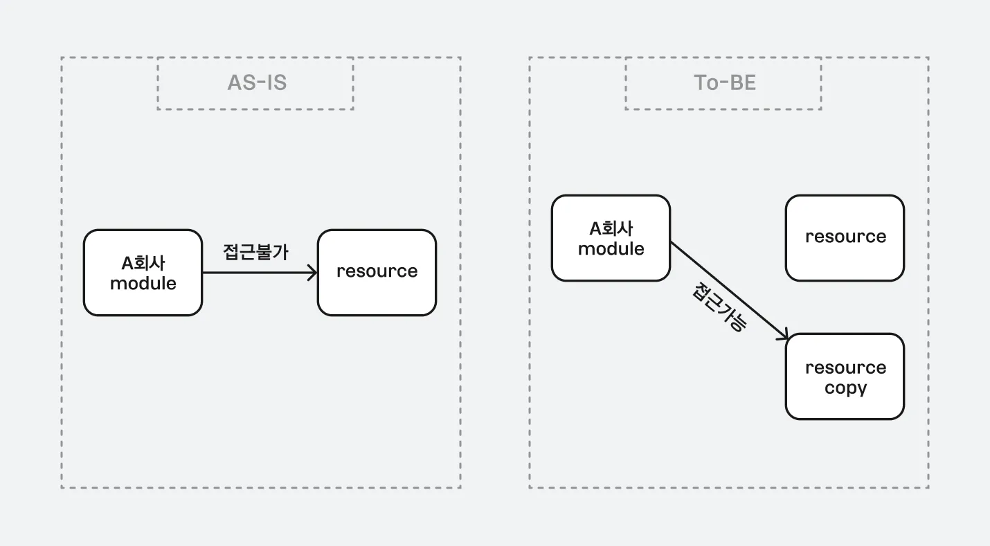 파일 copy