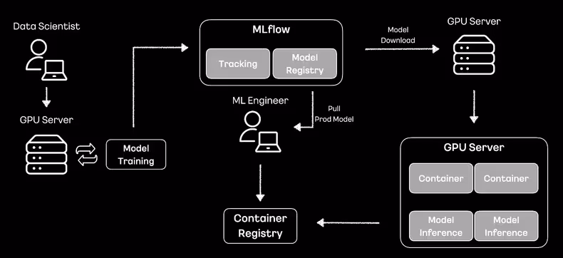 레거시 시스템 구조