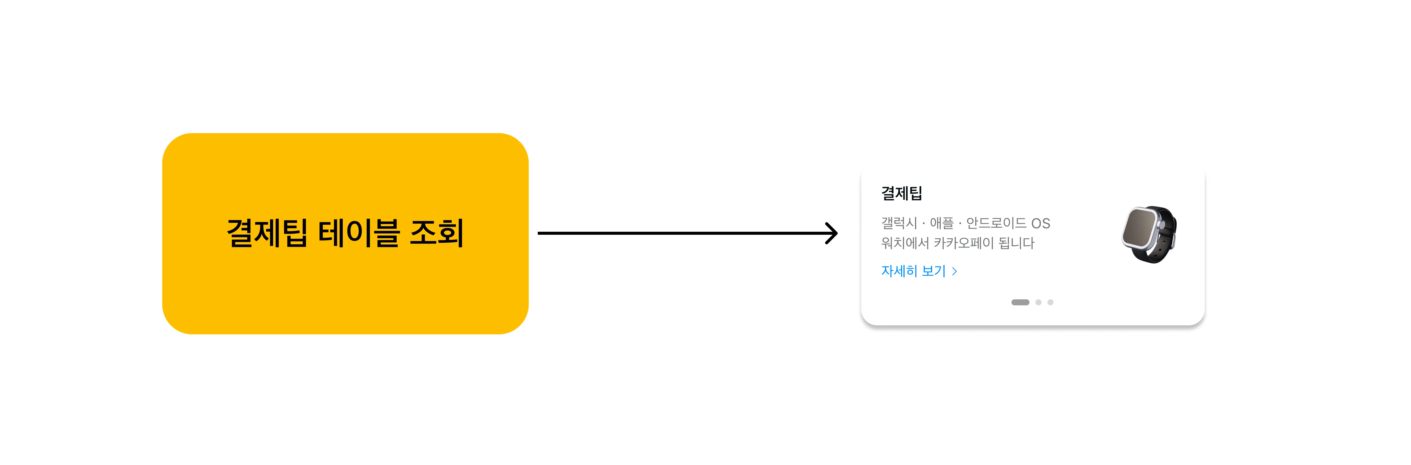 1:1 맵핑