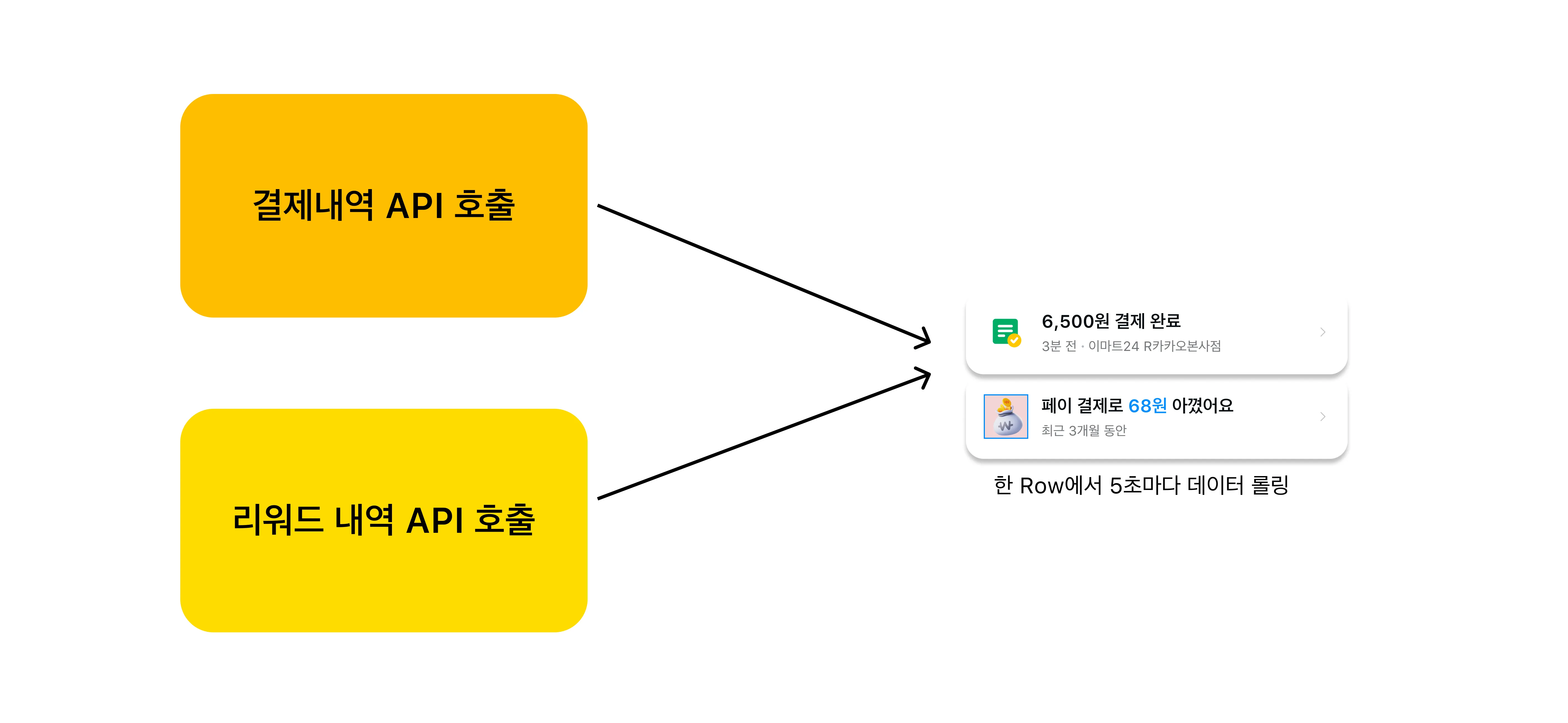 N:1 맵핑