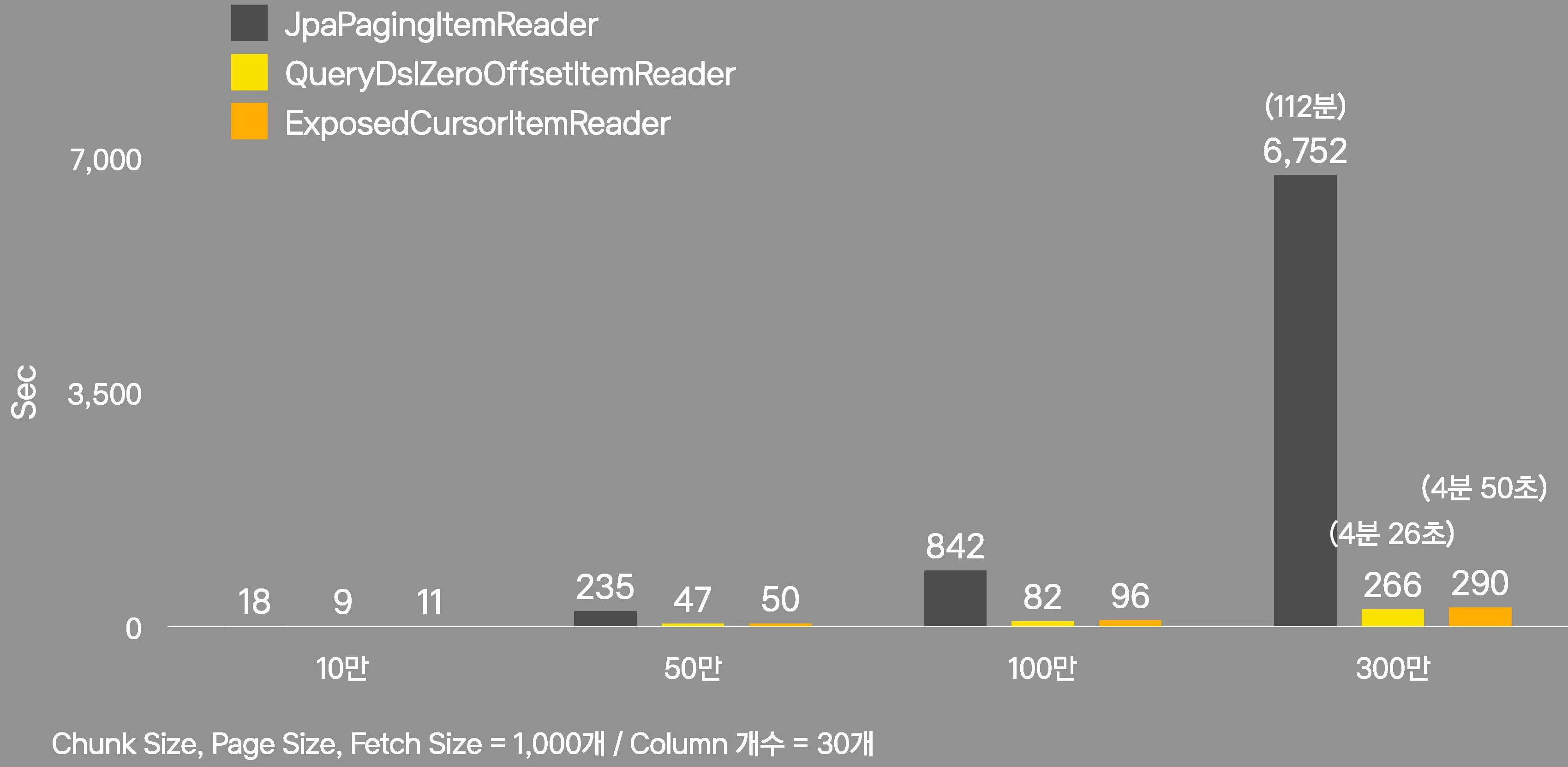 reader performance test