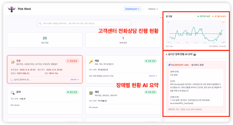 핑크와드 대시보드 - 메인