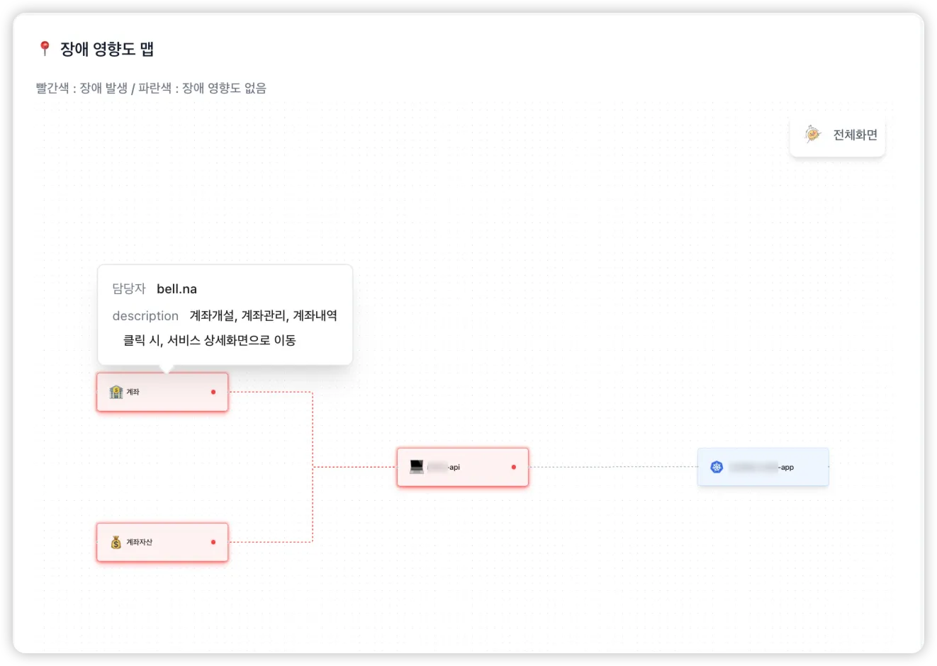 핑크와드 대시보드 - 리소스 맵