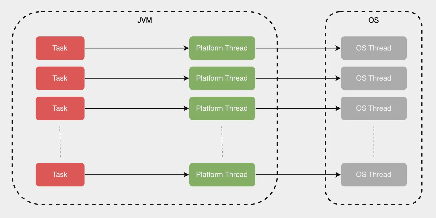 Platform Thread
