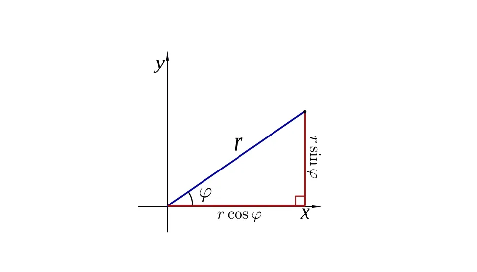 Figure 4-7