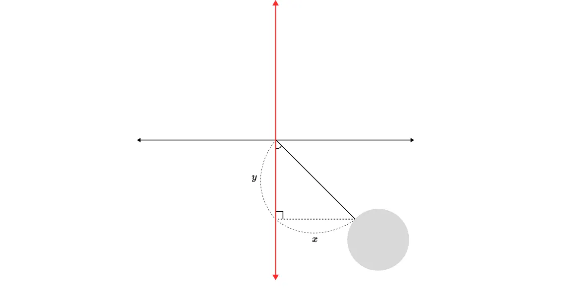 Figure 4-10