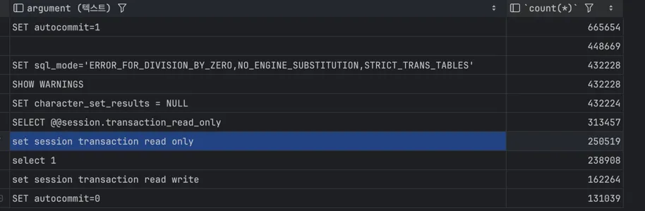 general-log-query-ranking