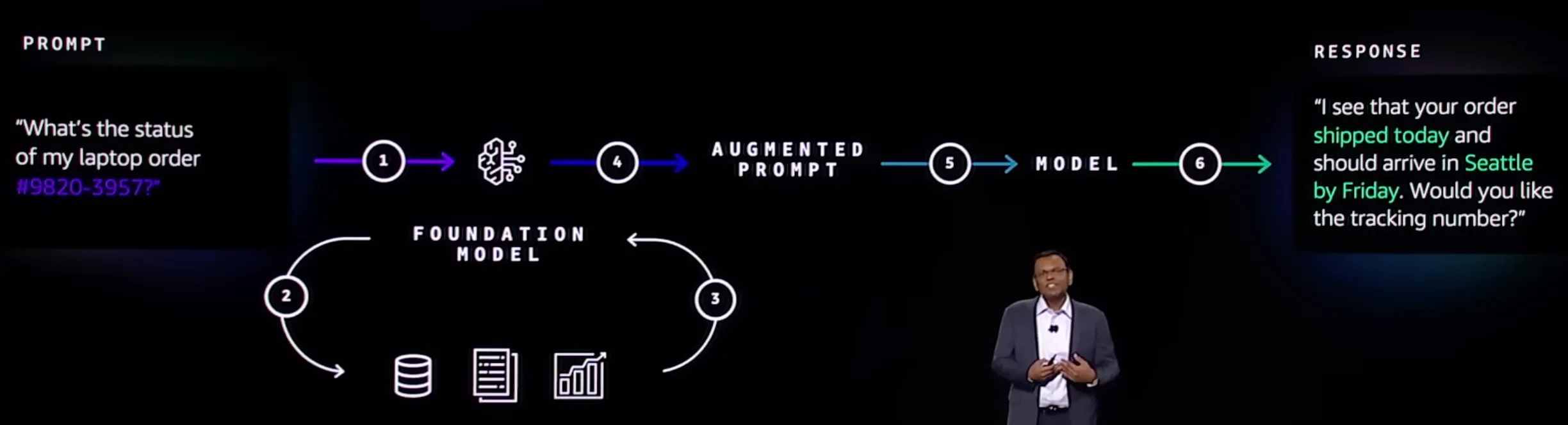 Retrieval-Augmented Generation