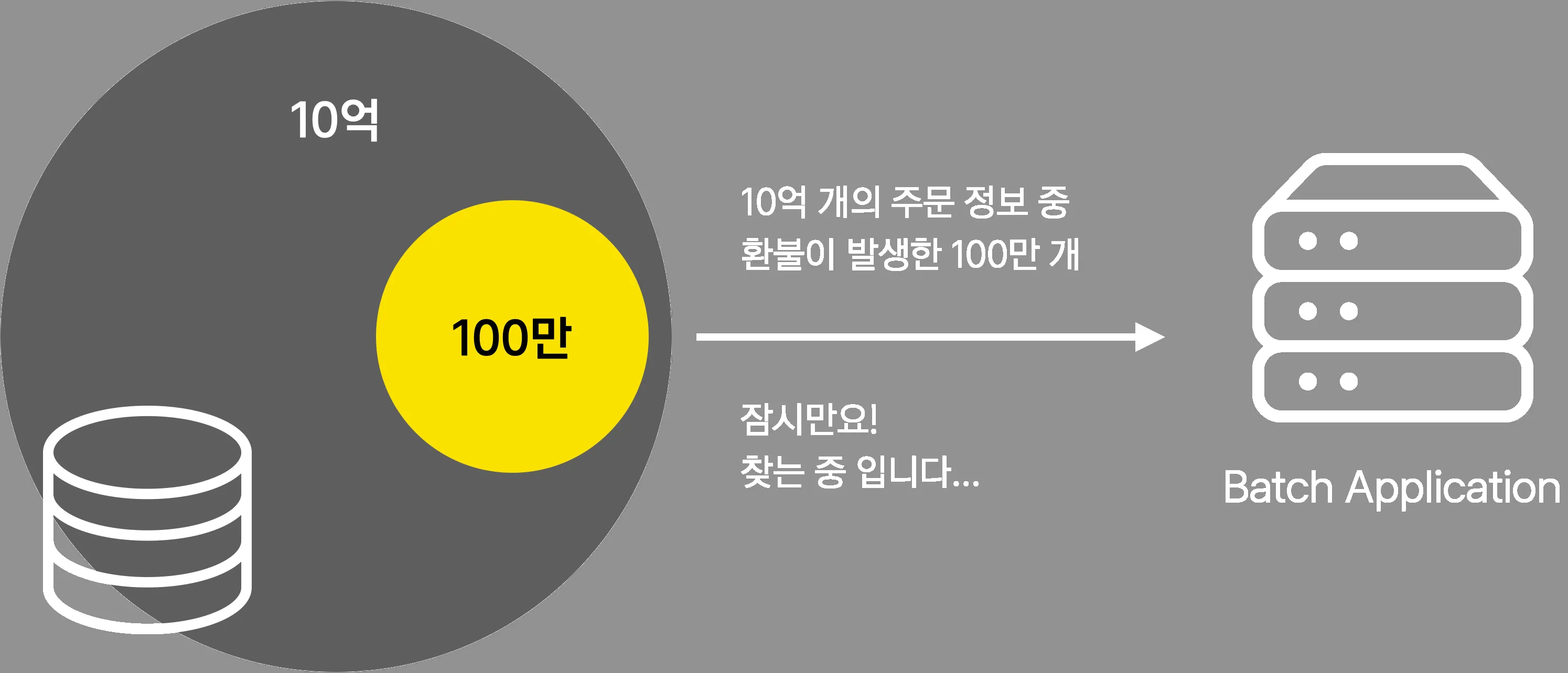 read_1million_in_10billion