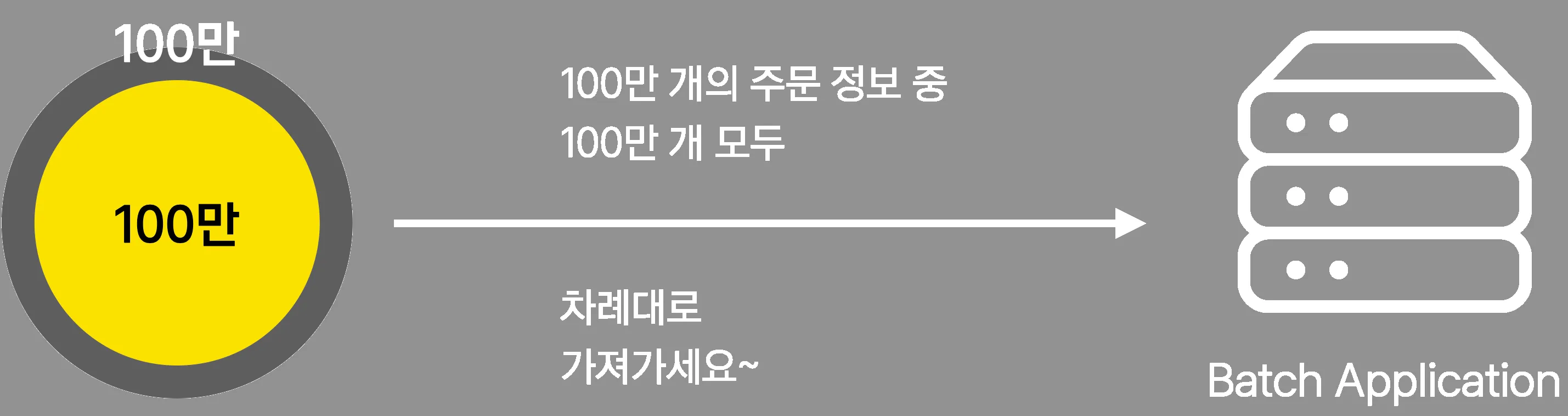 read_1million_in_1million