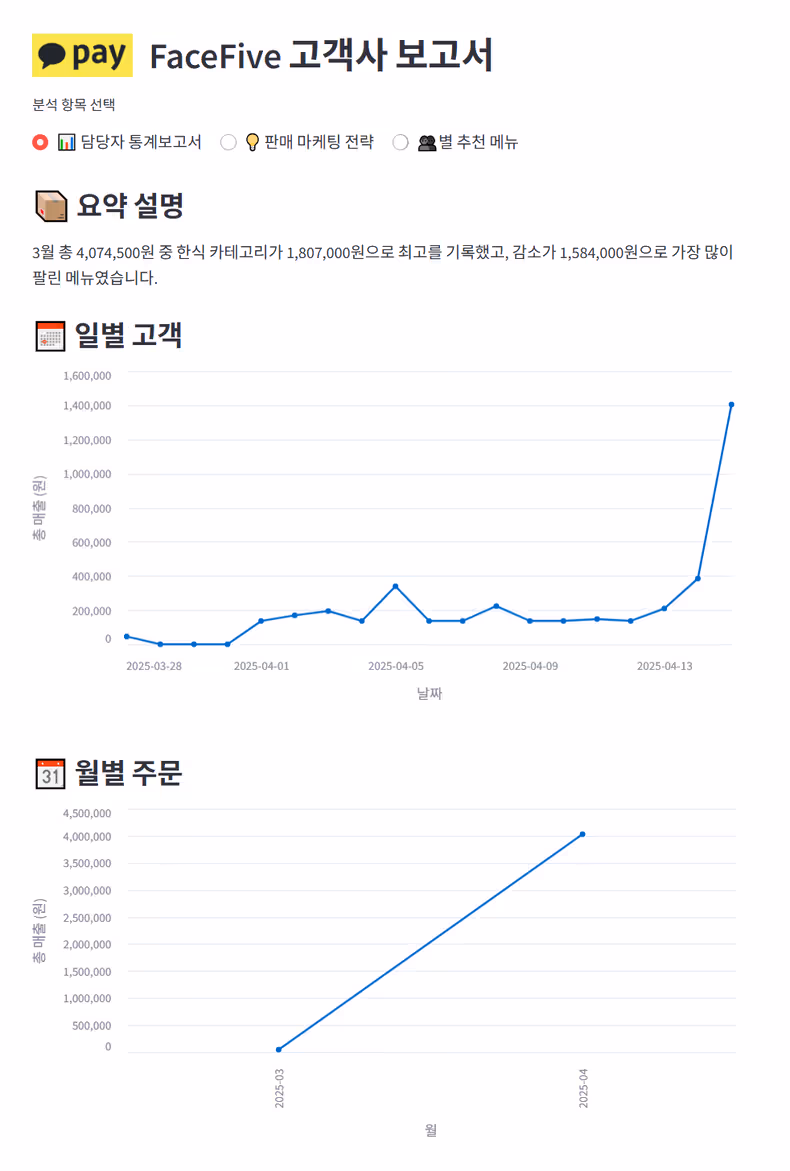 매출 리포트