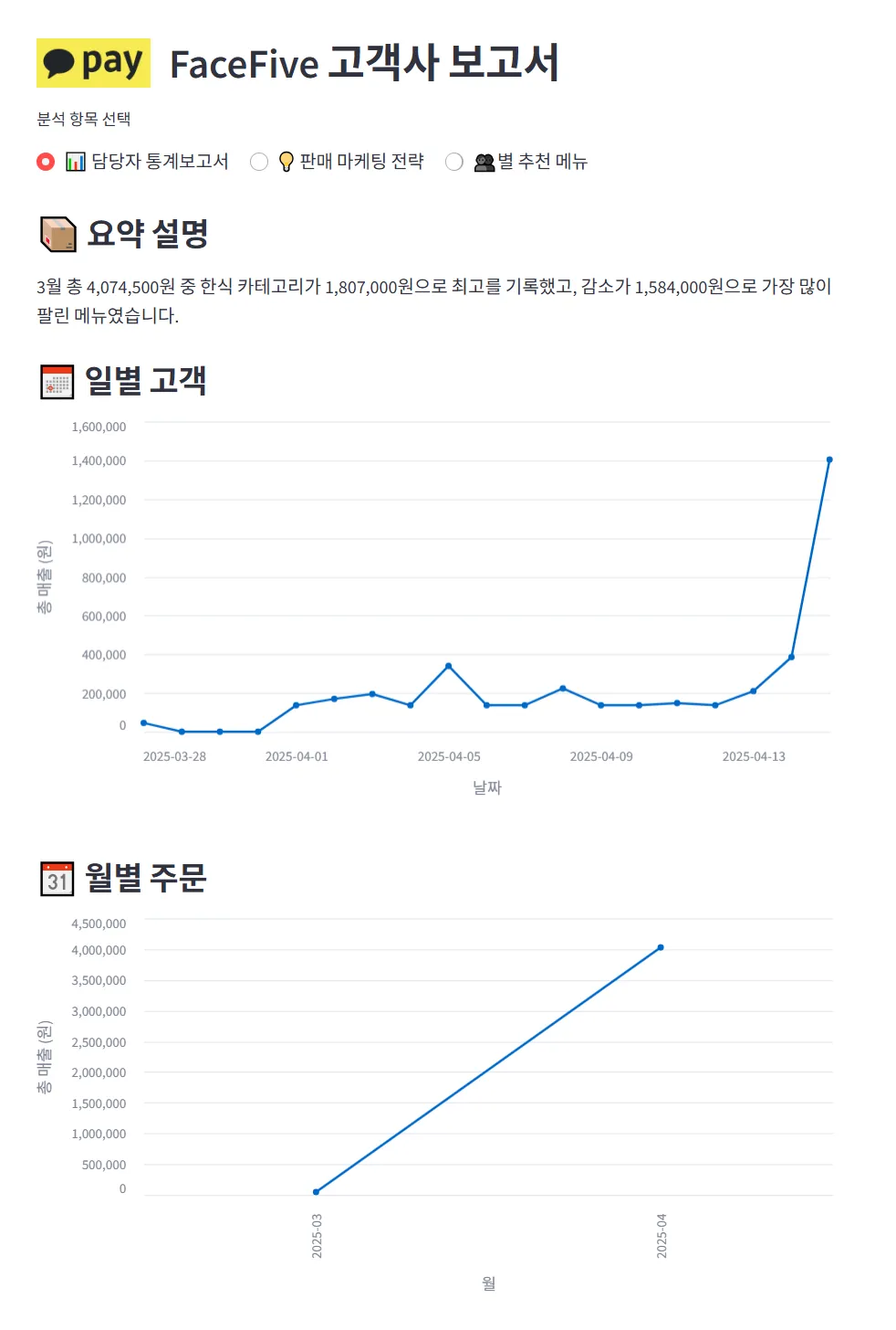 매출 리포트