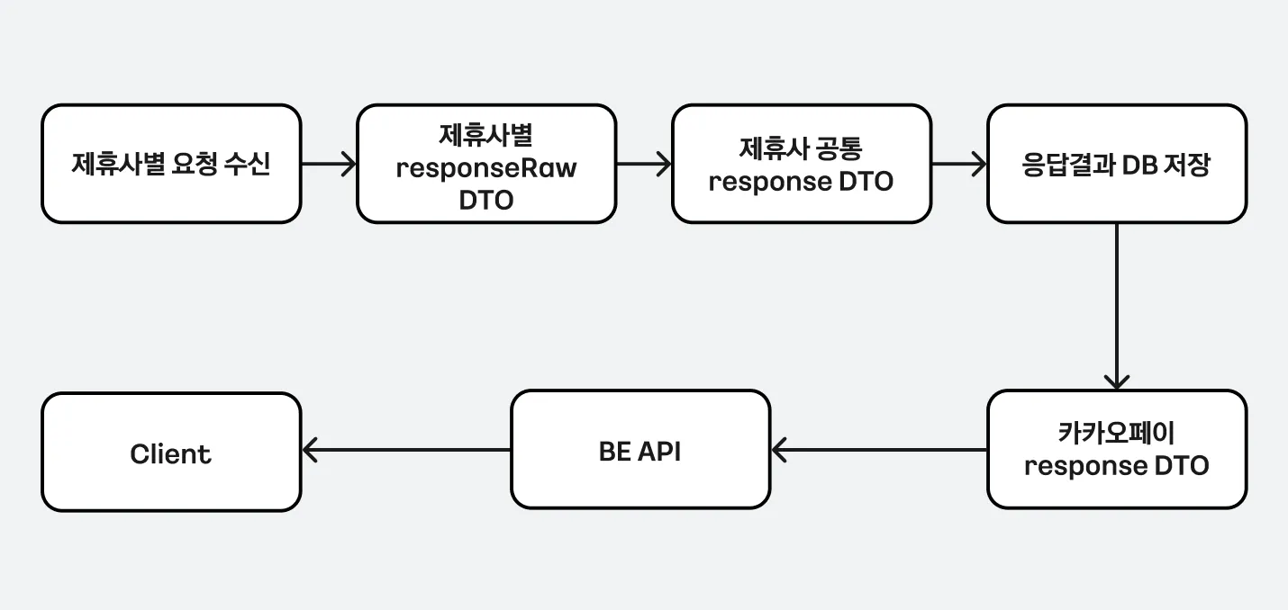 response