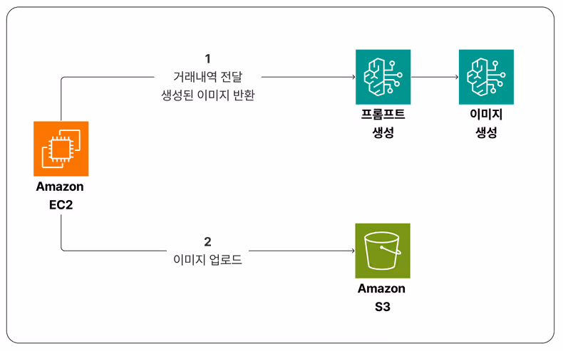 아키텍처 이미지
