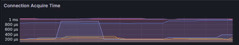최대 1ms 내로 획득