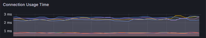 최대 3ms내로 사용