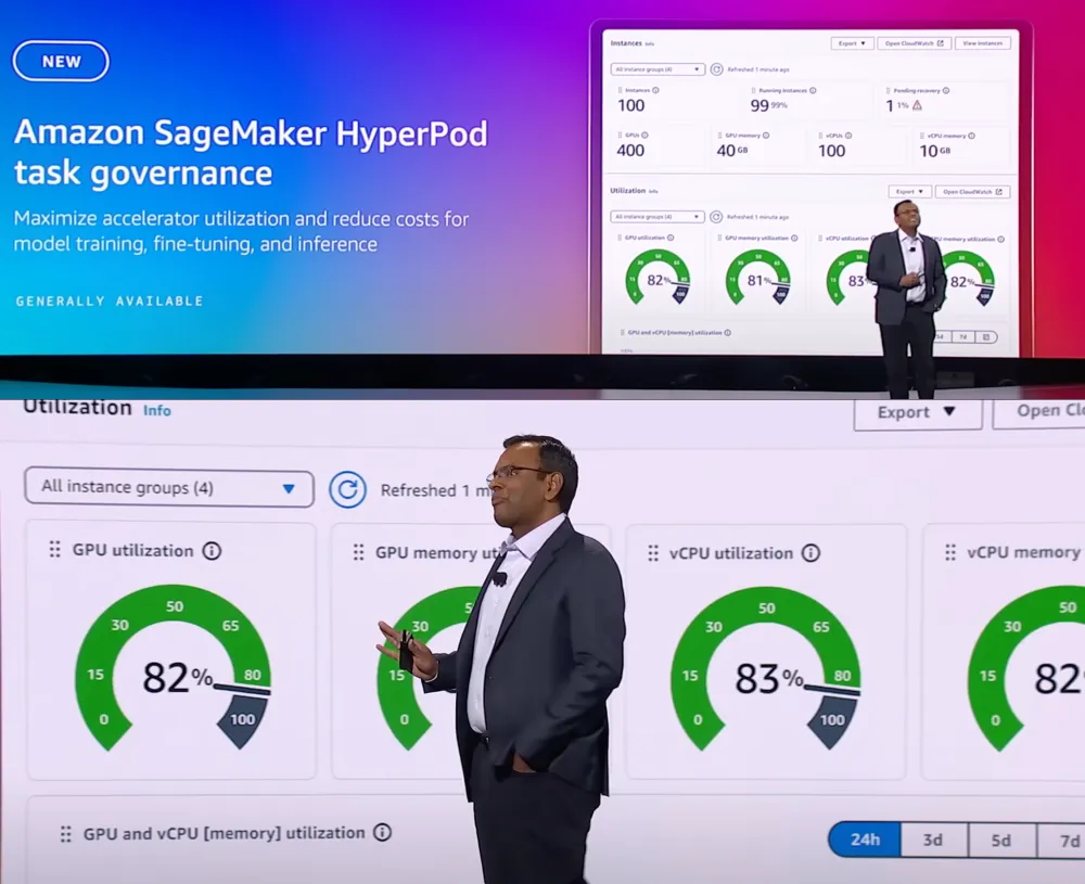 SageMaker Hyperpod task governance
