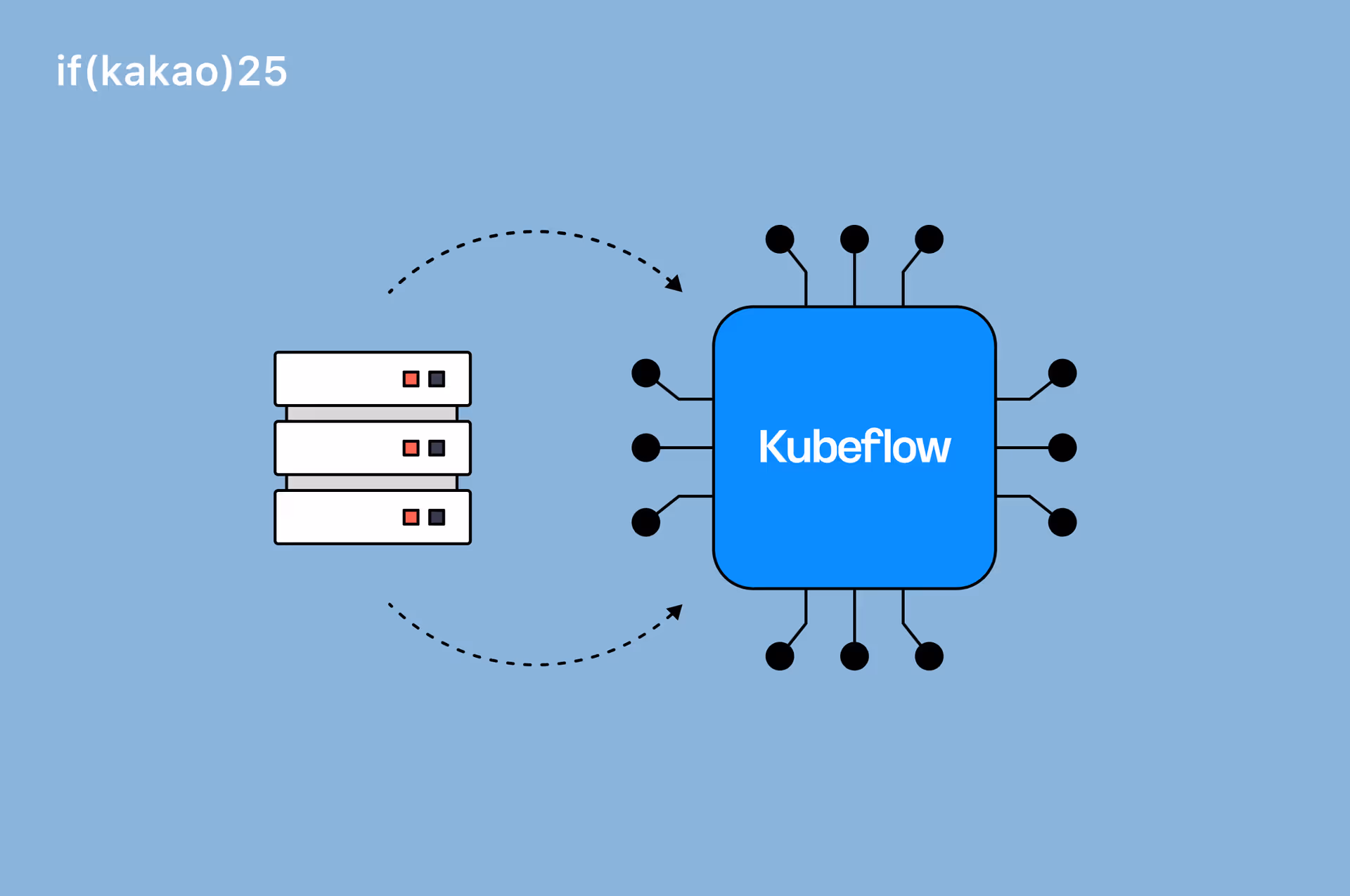 AI 플랫폼 GPU 도입부터 Kubeflow까지 도입기
