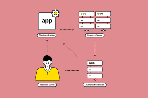 Spring 기반 OAuth 2.1 Authorization Server 개발 찍먹해보기