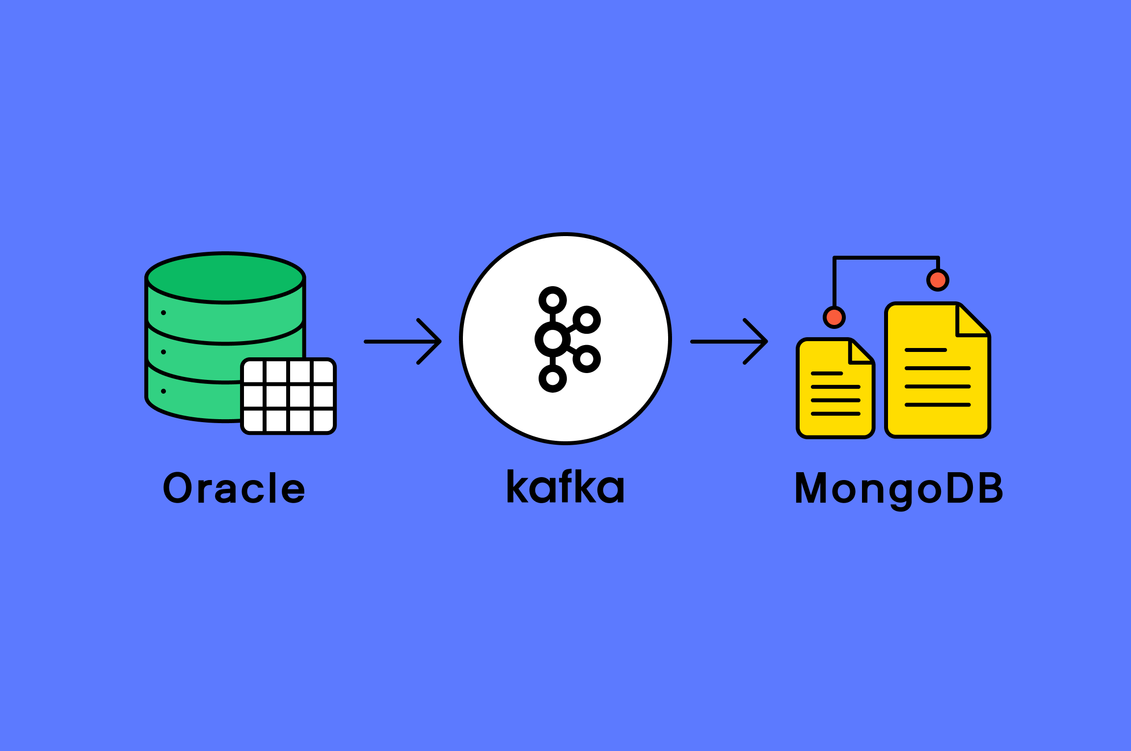 Oracle에서 MongoDB로의 CDC Pipeline 구축