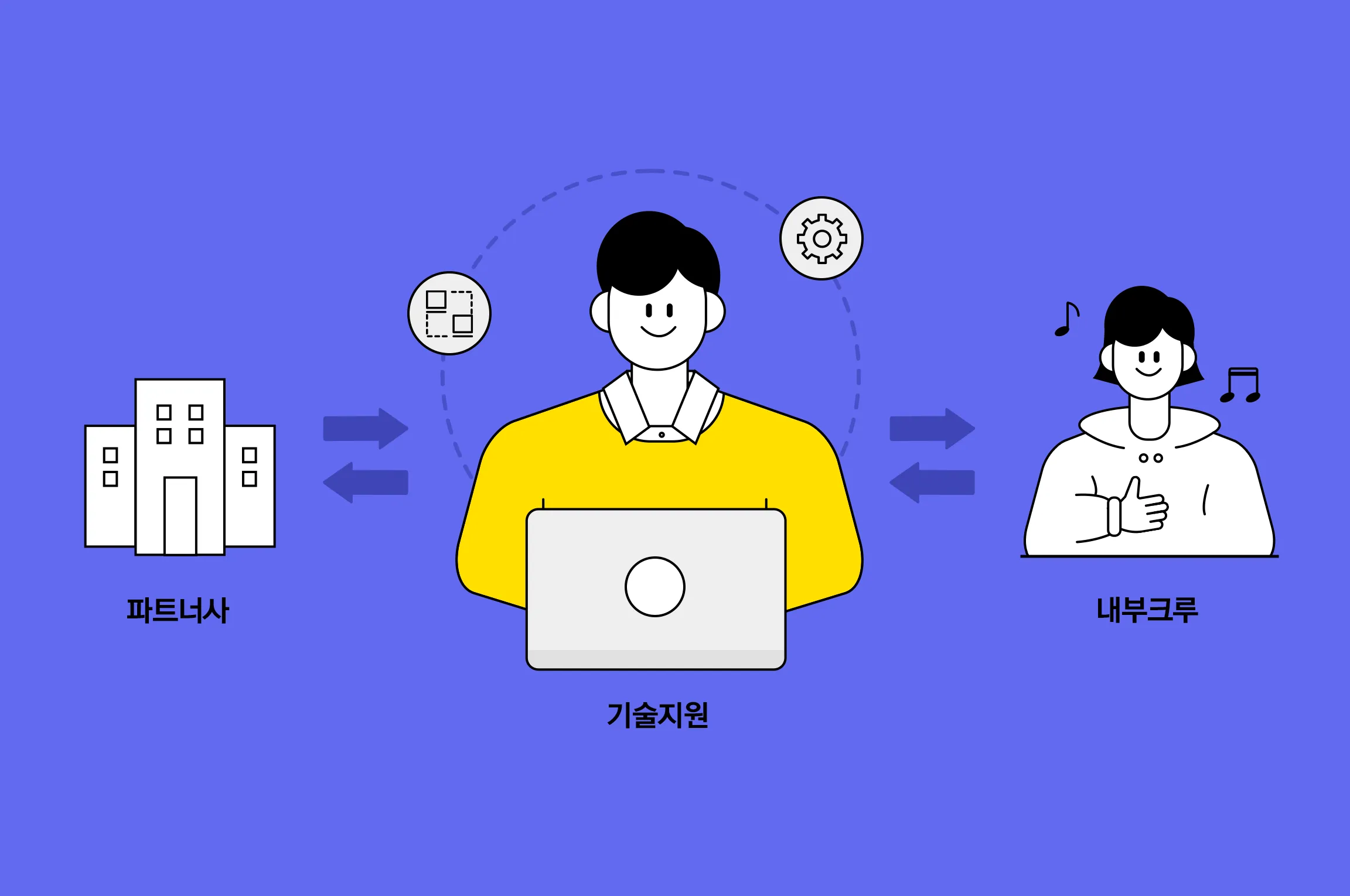 카카오페이 성장과 함께 하는 기술지원 직무를 소개합니다.