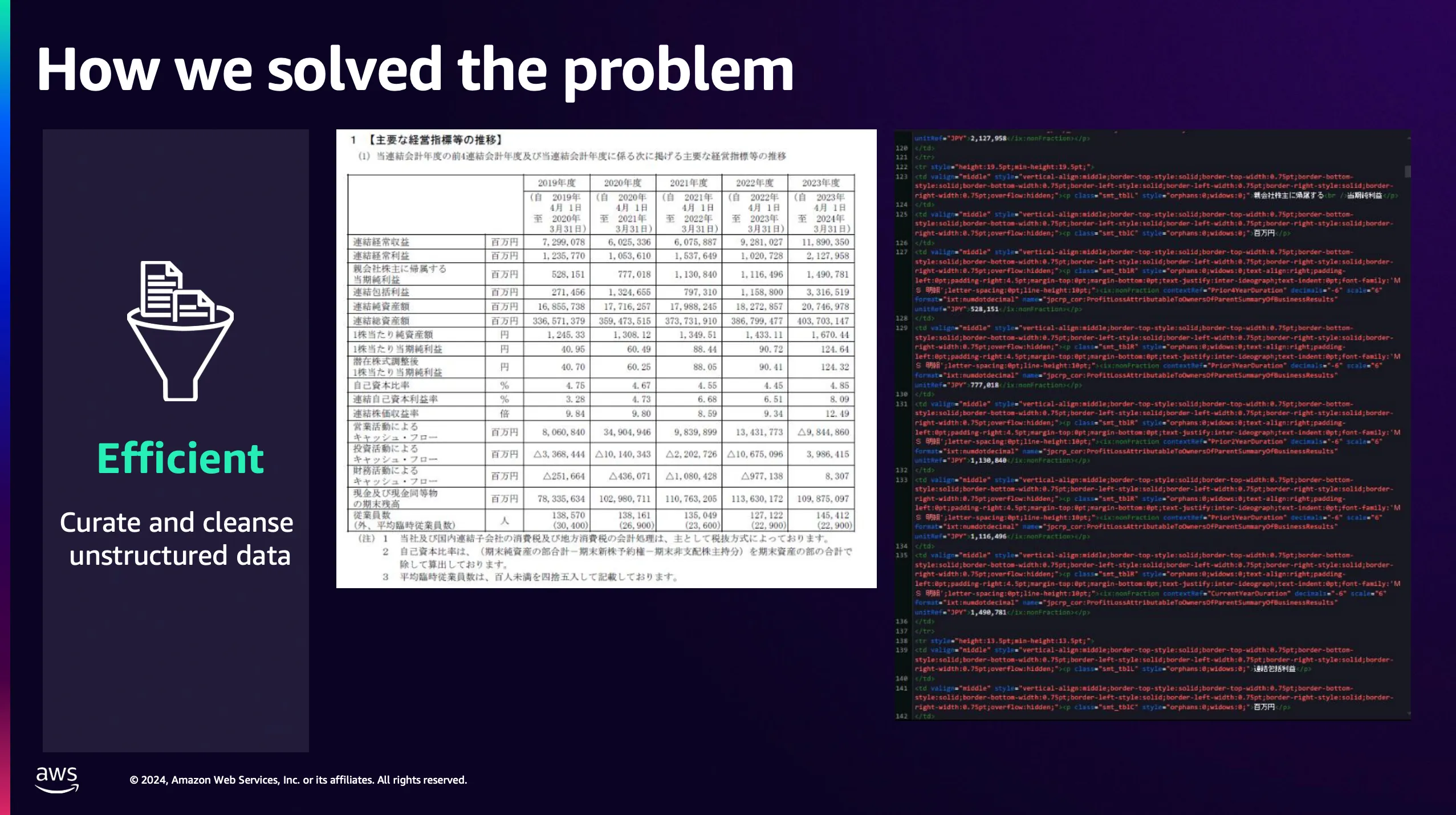 Unstructured data of documentations