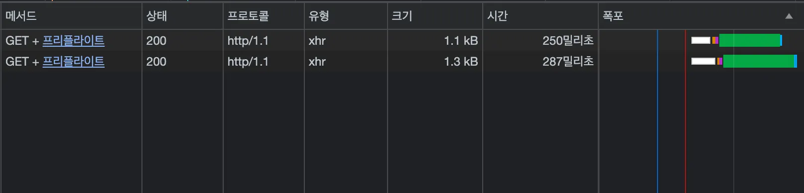 useQueries를 사용한 결과