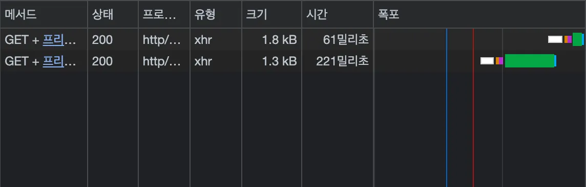 순차적 API 호출