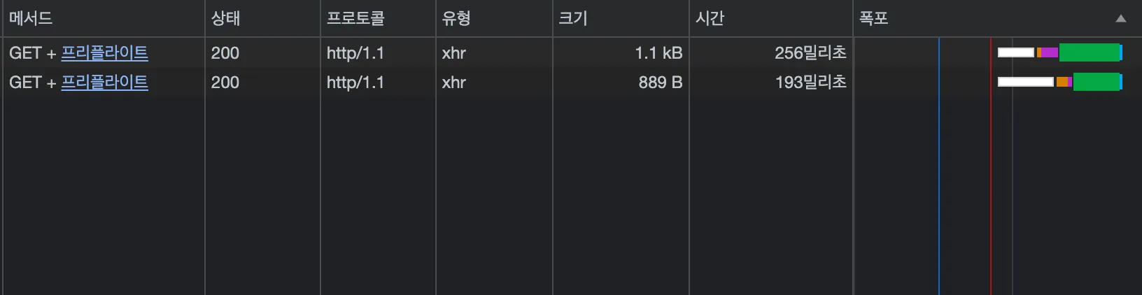 Suspense를 사용하지 않았을 경우
