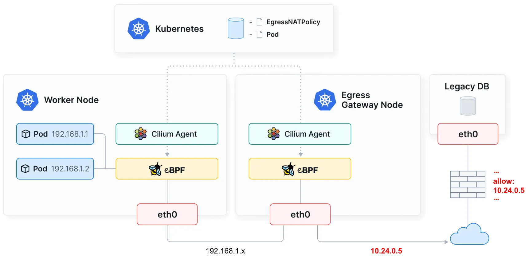 Workload-Specific Routing